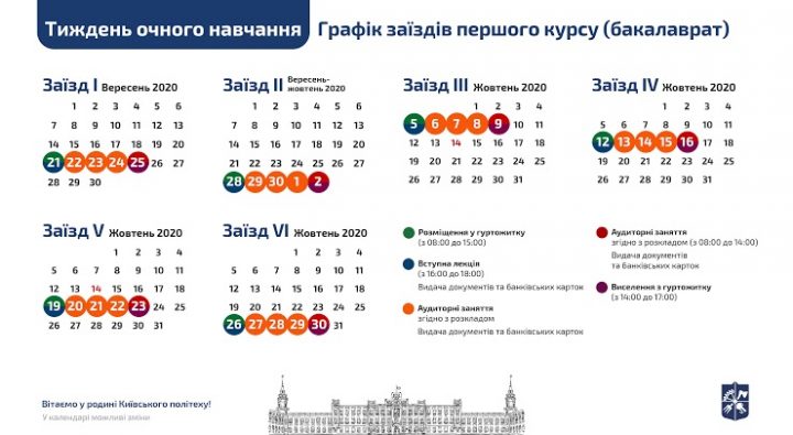 Розміщення на тиждень очного навчання студентів ІТС