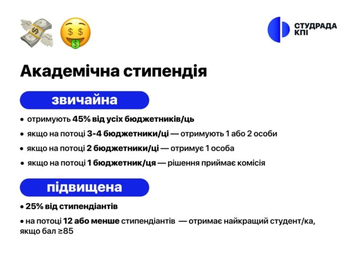 Rankings of student performance based on the results of the summer session 2020/2021 academic year