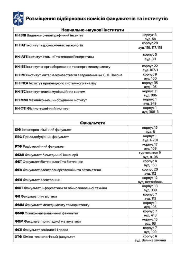 Розміщення відбіркових комісій