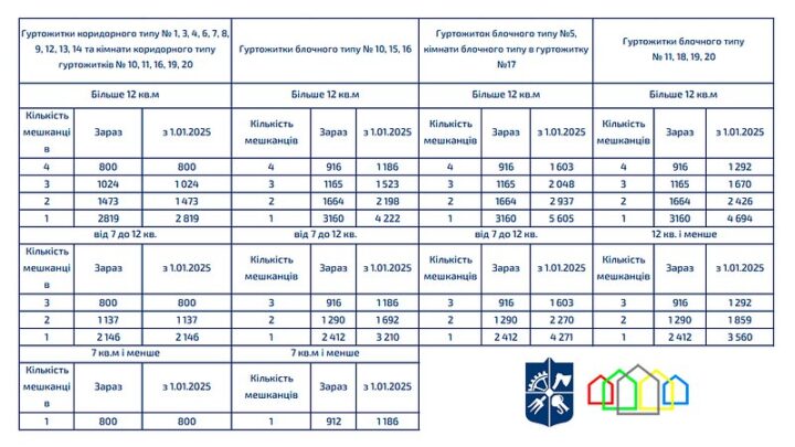 Нові тарифи на проживання в Студмістечку КПІ з 2025 року!