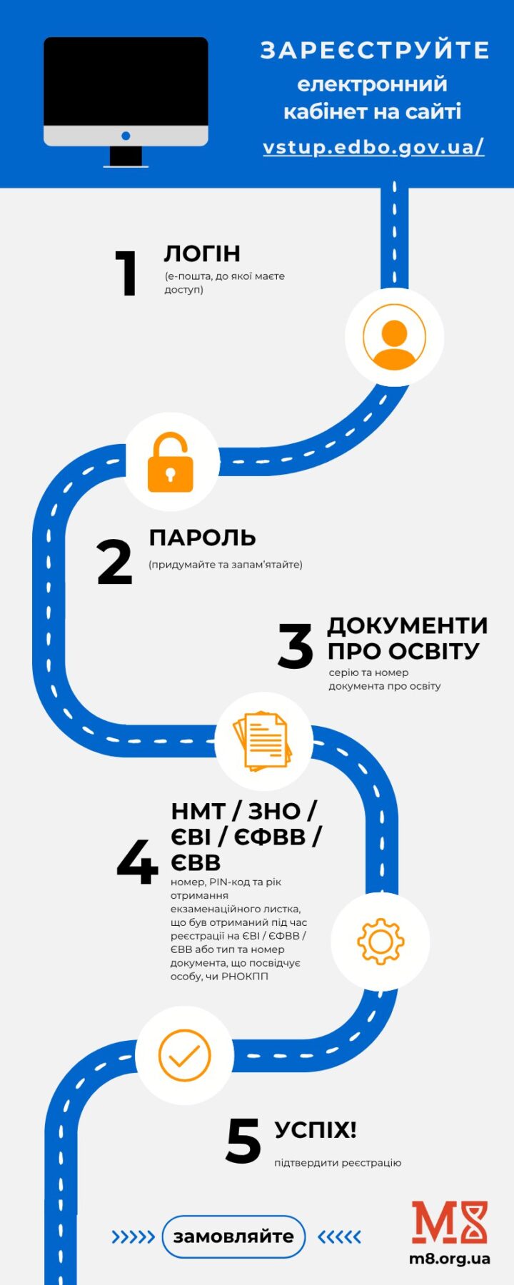 Розпочалась реєстрація електронних кабінетів вступників